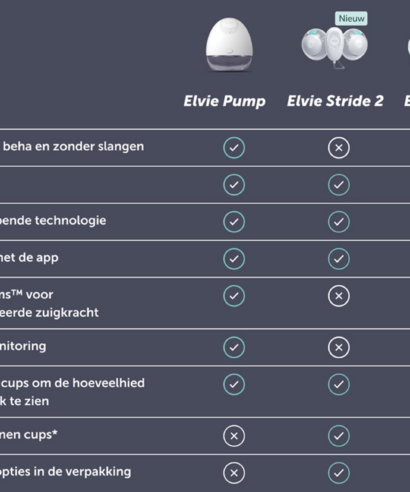 Verschillen Elvie Pump, Elvie Stride en Elvie Stride 2